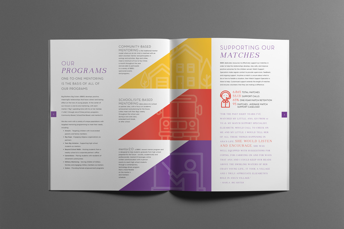 Big Brothers Big Sisters - 2015 Annual Report