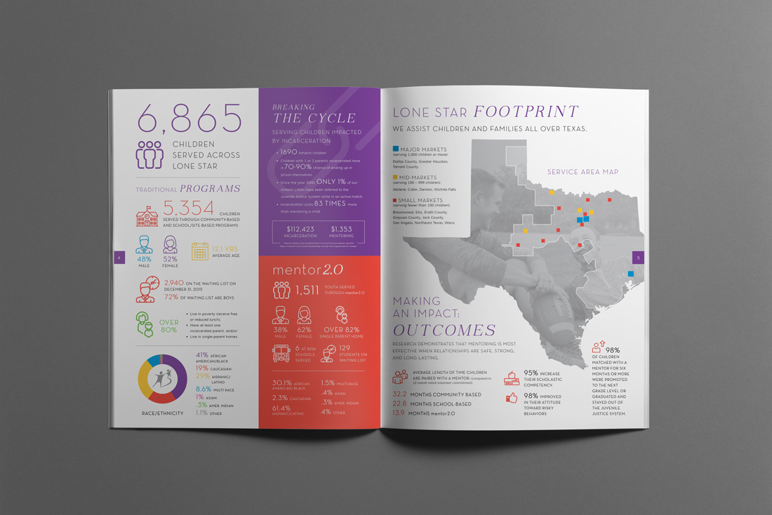 Big Brothers Big Sisters - 2015 Annual Report